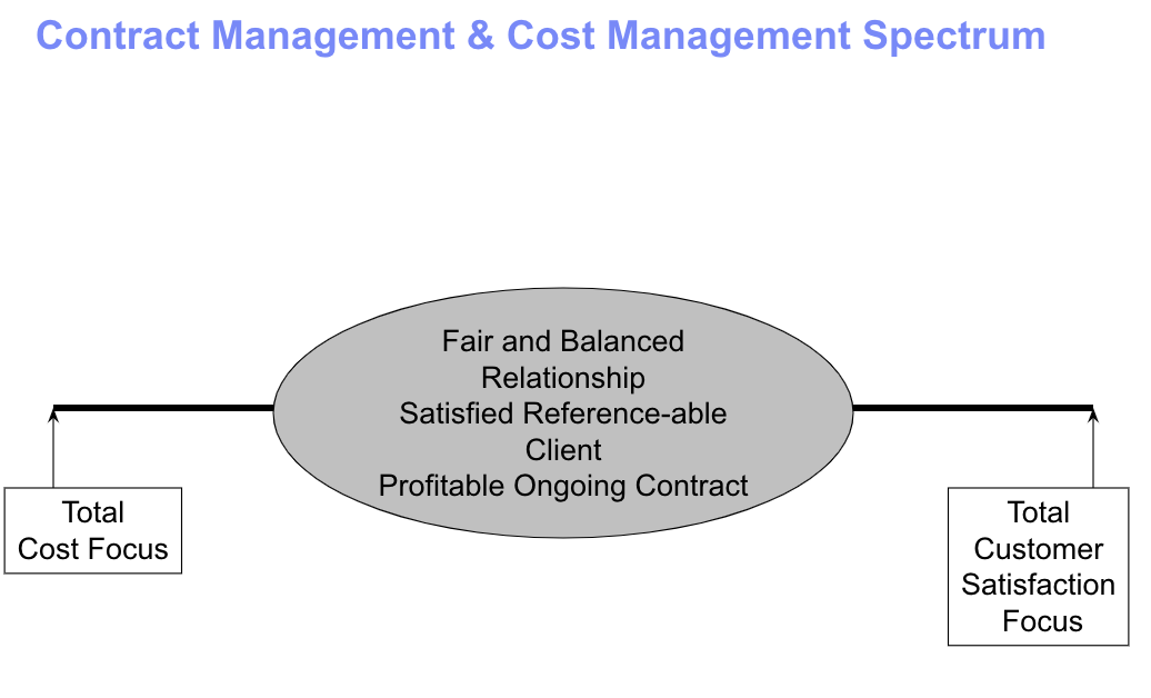 Walking the Tightrope: An ICT Project Manager’s Take on Cost Management